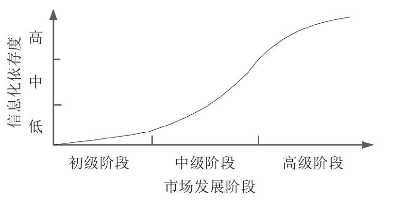 农商行网格化营销心得体会_华东农业大市场_农产品信息与市场营销