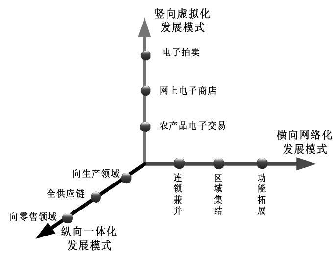 农产品信息与市场营销_华东农业大市场_农商行网格化营销心得体会