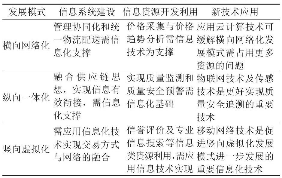 华东农业大市场_农商行网格化营销心得体会_农产品信息与市场营销