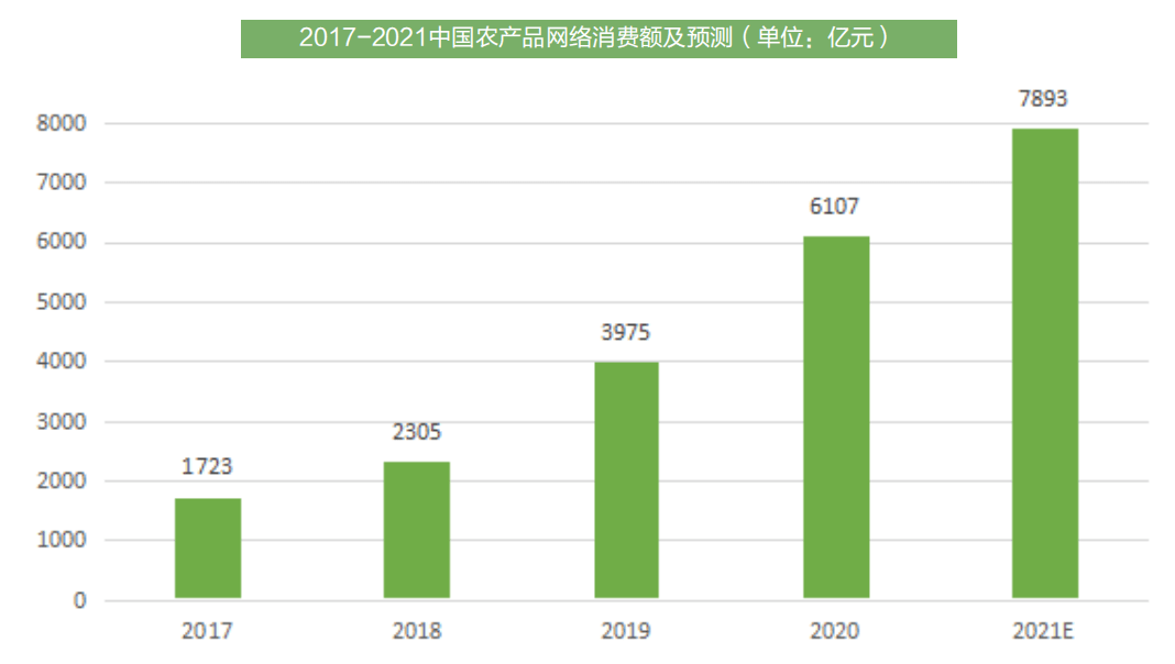 供应信息和产品信息_农产品信息与市场营销_产品营销 场景营销