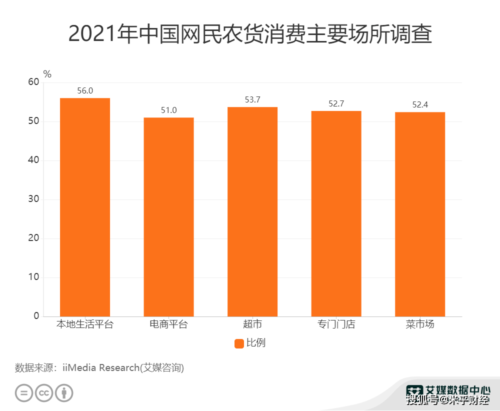 供应信息和产品信息_农产品信息与市场营销_产品营销 场景营销