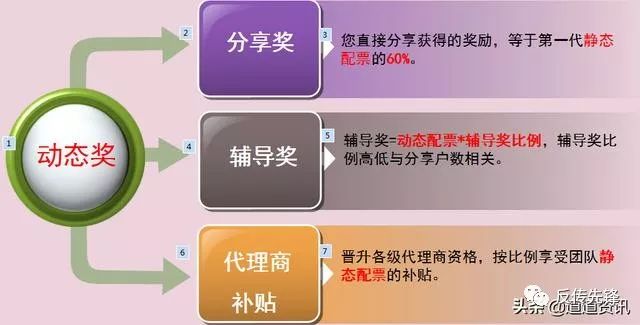 贵农现货手机版邀请码_现货农产品骗局_白银现货骗局