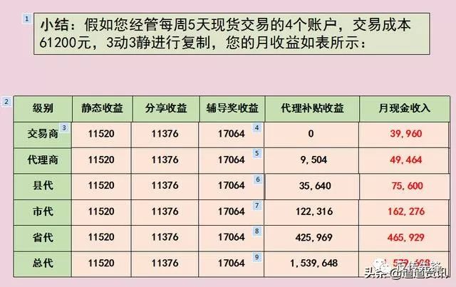 白银现货骗局_贵农现货手机版邀请码_现货农产品骗局