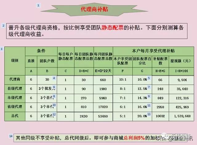 贵农现货手机版邀请码_白银现货骗局_现货农产品骗局