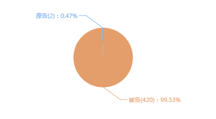 现货农产品骗局_白银现货骗局_贵农现货手机版邀请码