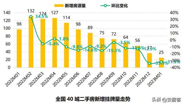 广元房产赶集网_腾讯房产广元_广元房产政策