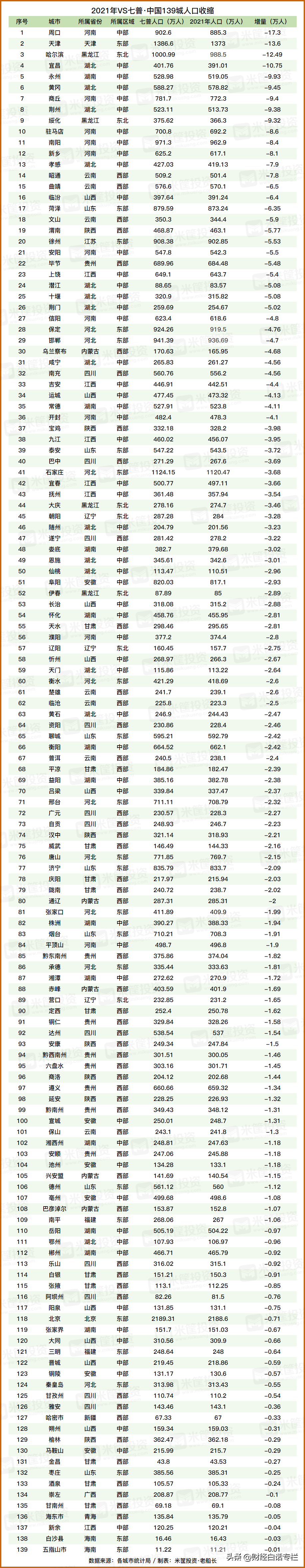 腾讯房产广元_广元房产政策_广元房产赶集网