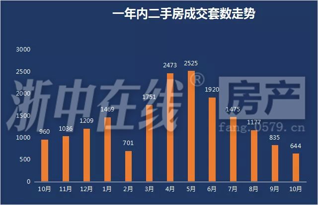 腾讯房产广元_广元房产政策_广元房产赶集网