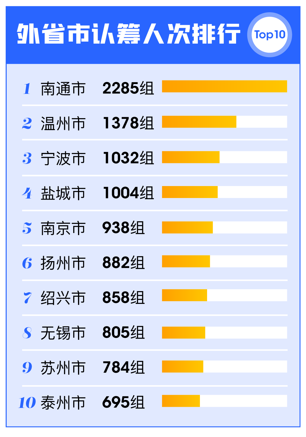 杭州人才补贴政策2018_上海人才房产政策2018_武汉人才落户政策2018