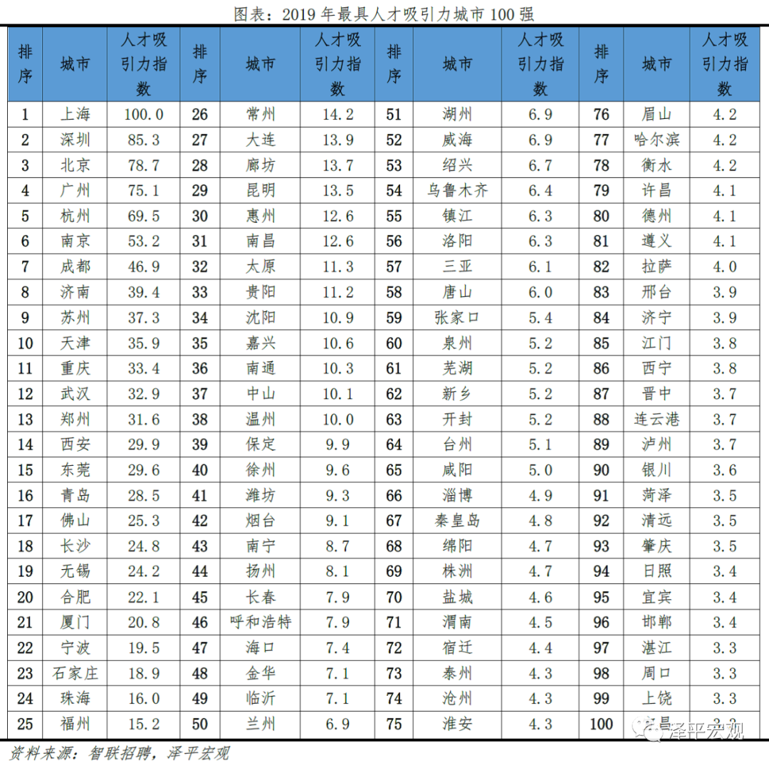 杭州人才补贴政策2018_武汉人才落户政策2018_上海人才房产政策2018