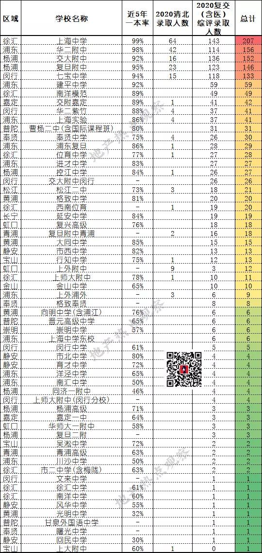 武汉人才落户政策2018_杭州人才补贴政策2018_上海人才房产政策2018