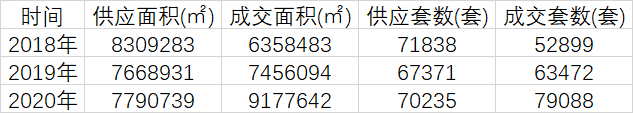 杭州人才补贴政策2018_武汉人才落户政策2018_上海人才房产政策2018