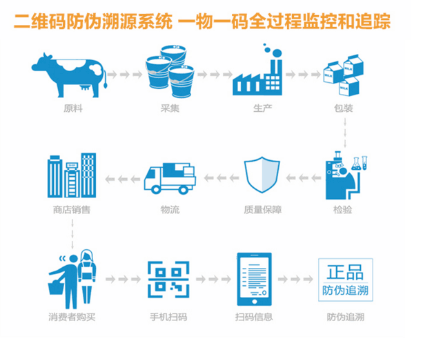 产品溯源市场推广方案_农产品交易 溯源 政策_农产品交易 溯源