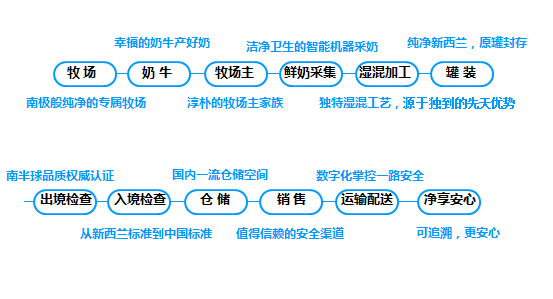 农产品交易 溯源_产品溯源市场推广方案_农产品交易 溯源 政策