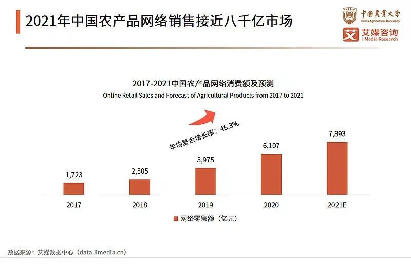 淘宝直播农产品好做吗_做淘宝如何选产品_中山哪里有做淘宝产品拍摄 做连图的和淘宝设计的