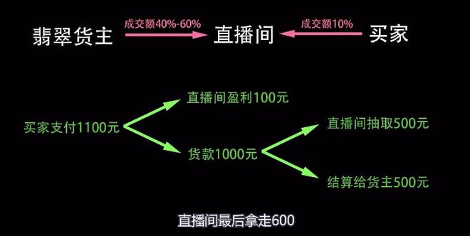 淘宝直播如何上架产品_淘宝直播农产品好做吗_中山哪里有做淘宝产品拍摄 做连图的和淘宝设计的