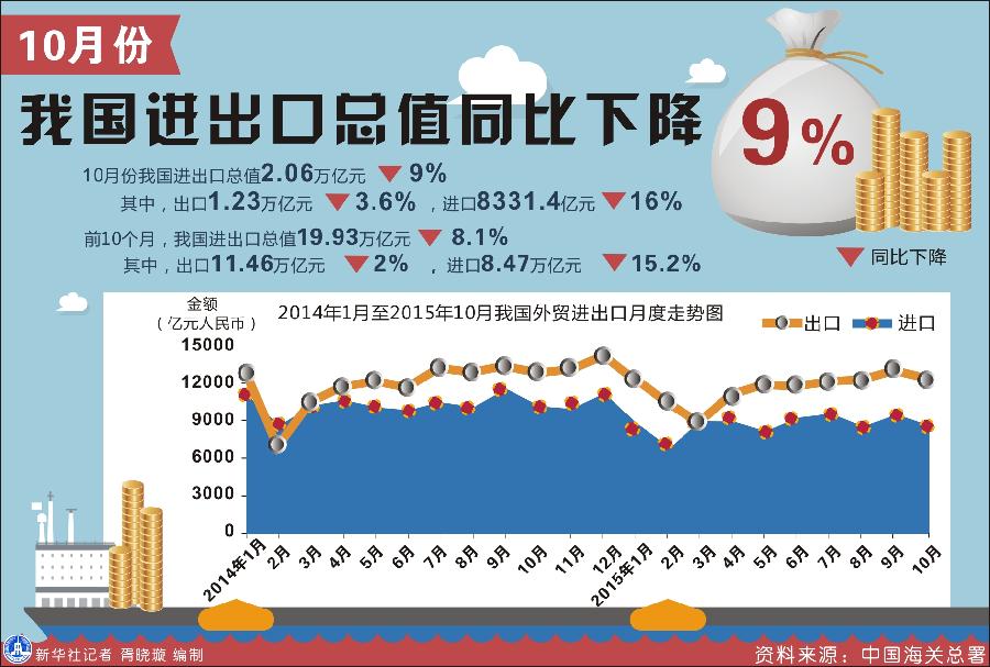 农资人论坛农药出口论坛_产品出口流程_浙江农产品进出口数据