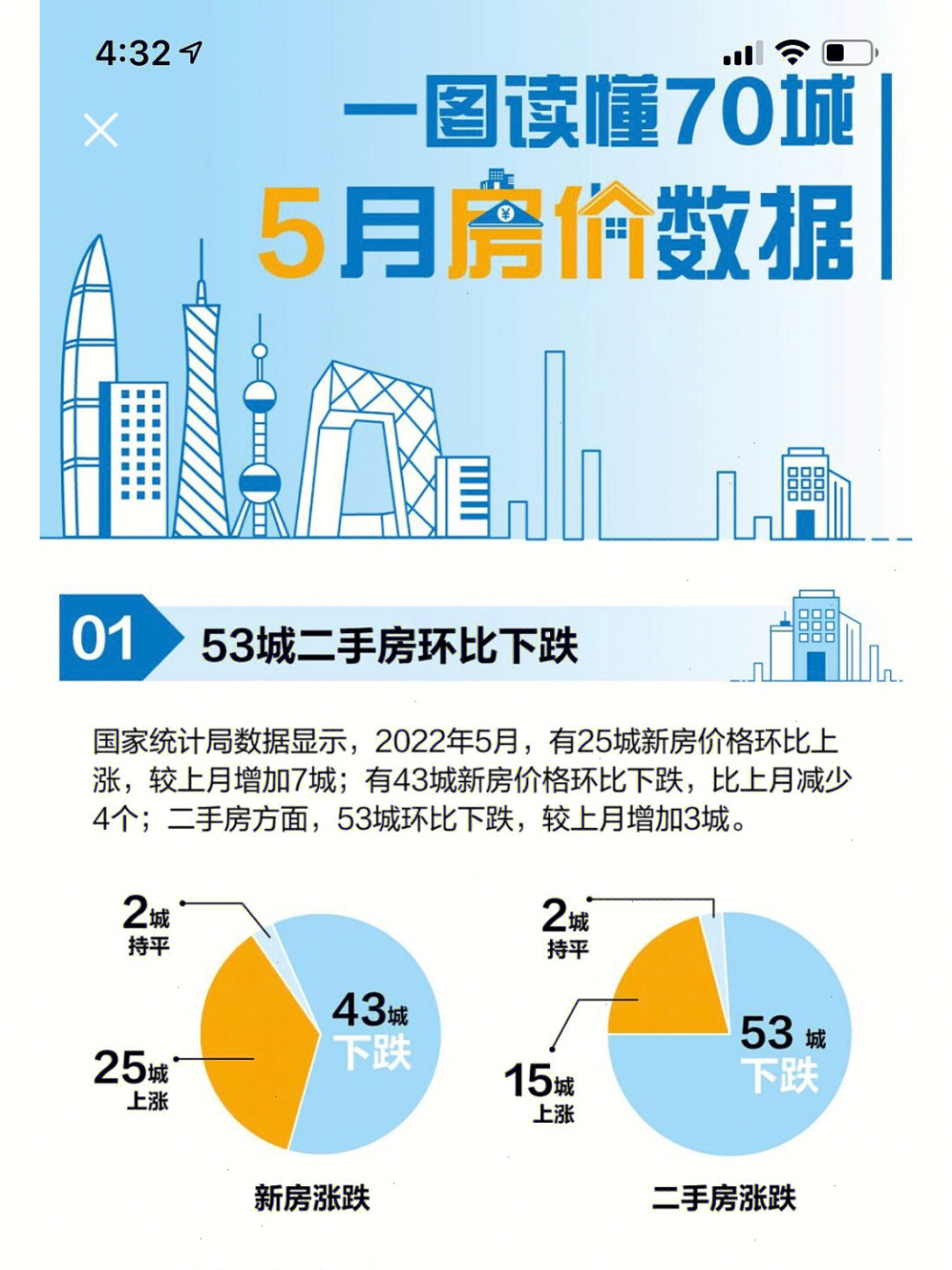 房产调控政府该_房产政策调控_广州房产调控新政