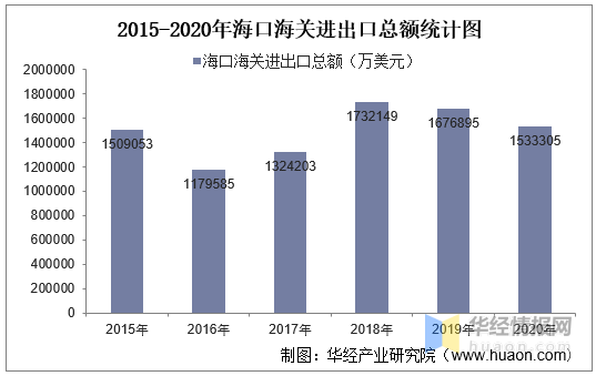 光伏产品出口数据_中国光伏产品出口数据2019_浙江农产品进出口数据