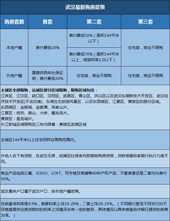 武汉最新房产政策_苏州最新房产落户政策_武汉最新购房政策