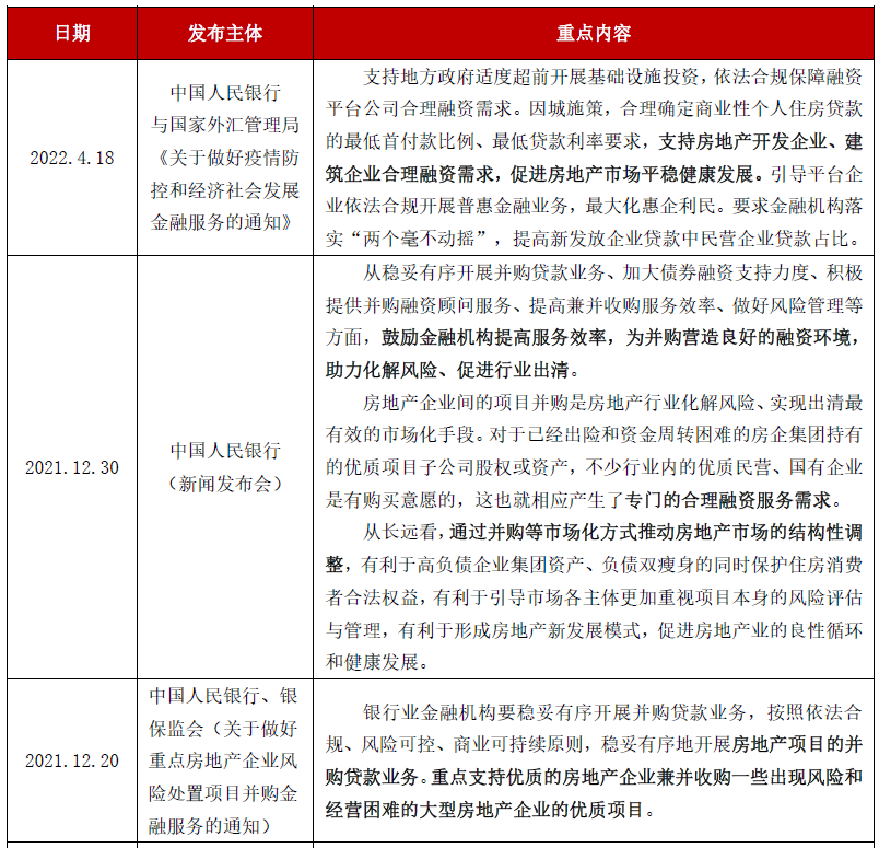 2017房产调控新政_房产调控 网签后_房产政策调控