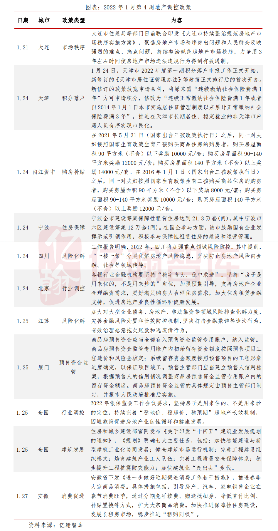 2017房产调控新政_房产政策调控_房产调控 网签后