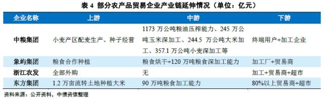 农业科技产品_农行的理财产品购买后起息日_关于农产品物流的论文