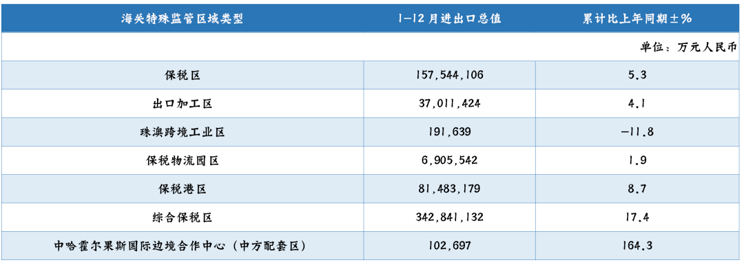 浙江农产品进出口数据_茶叶出口欧盟,农残超标_海关出口数据