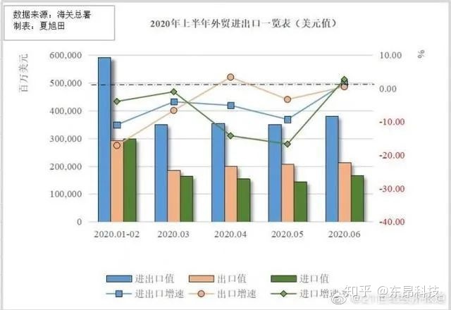 浙江农产品进出口数据_海关出口数据_茶叶出口欧盟,农残超标