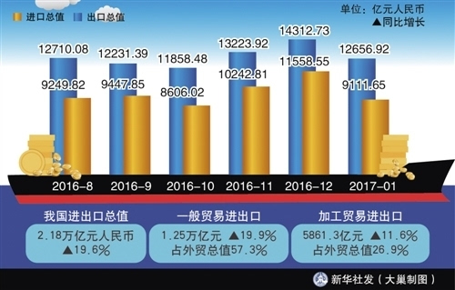 出口项下贸易融资产品有哪些_中国对俄贸易产品优势_中国农产品出口贸易