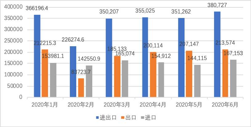 中国对俄贸易产品优势_出口项下贸易融资产品有哪些_中国农产品出口贸易