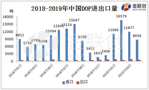 中国对俄贸易产品优势_中国农产品出口贸易_出口项下贸易融资产品有哪些