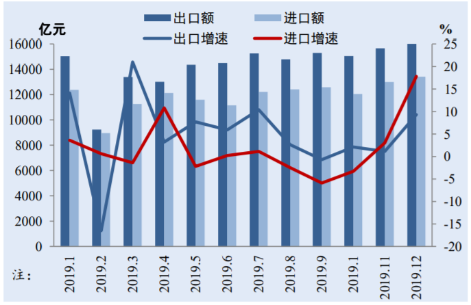 阿根廷出口中国最多的是什么产品_出口信用保险项下贸易融资_中国农产品出口贸易