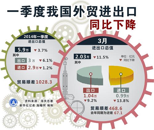 出口信用保险项下贸易融资_阿根廷出口中国最多的是什么产品_中国农产品出口贸易