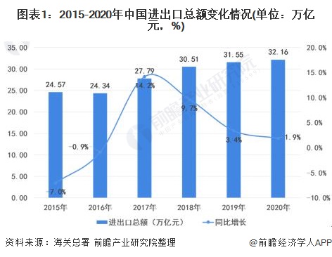 出口信用保险项下贸易融资_阿根廷出口中国最多的是什么产品_中国农产品出口贸易