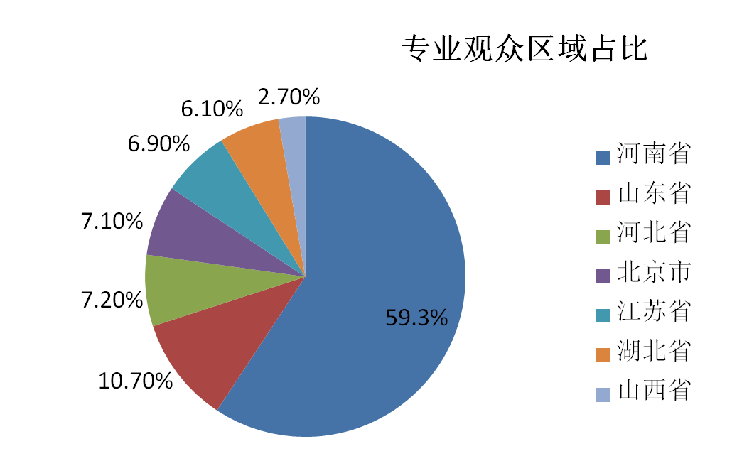 北京宠物展会_郑州宠物展会_广州宠物展会