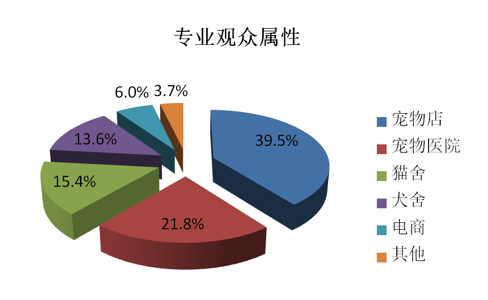 郑州宠物展会_广州宠物展会_北京宠物展会