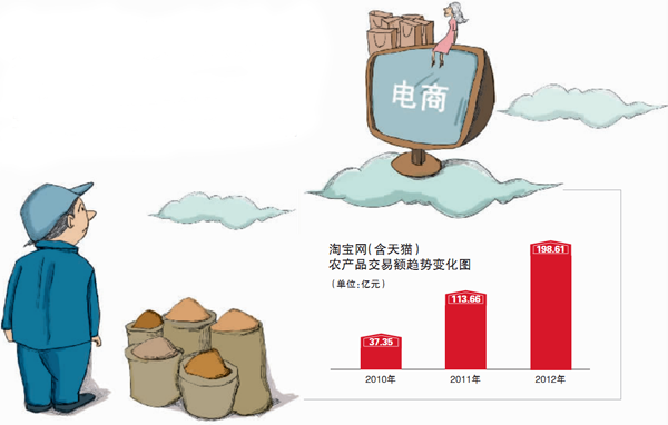 农行的理财产品有风险吗_农产品电子商务企业_农一网农药产品价格表图片