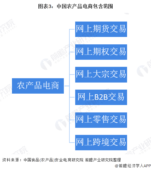 农产品电子商务企业_农行的理财产品有风险吗_农一网农药产品价格表图片