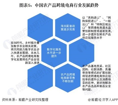 农产品电子商务企业_农行的理财产品有风险吗_农一网农药产品价格表图片