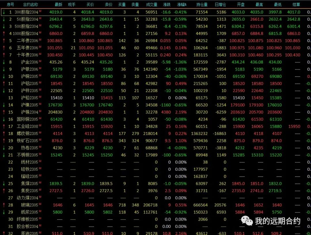 农产品期货入门知识_农商行合规知识大考试活动总结_农村小知识