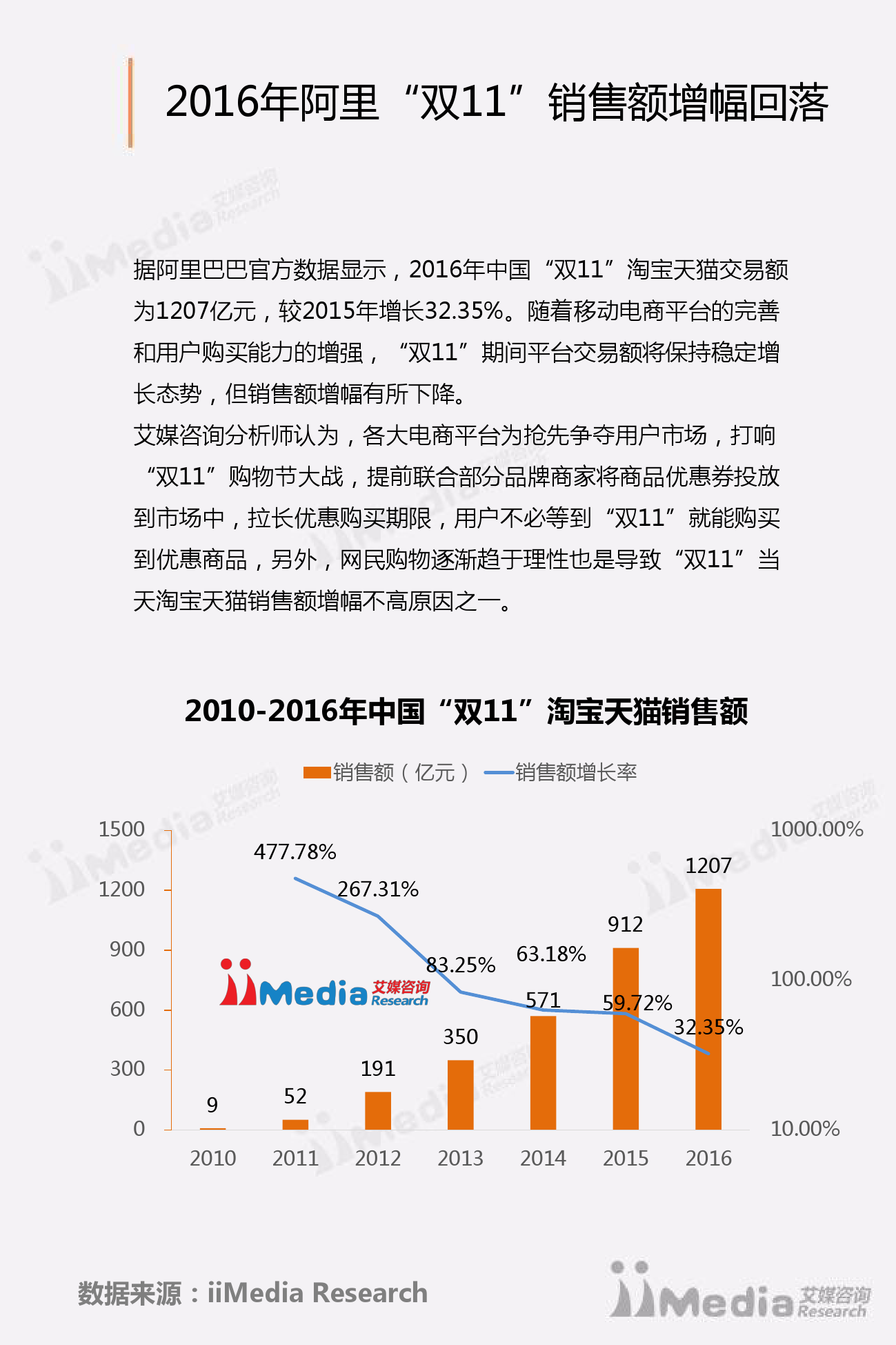 双十一新闻话题_高考话题作文热点预测_热点话题双十一