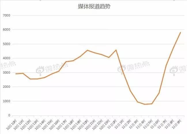 双十一新闻话题_热点话题双十一_高考话题作文热点预测