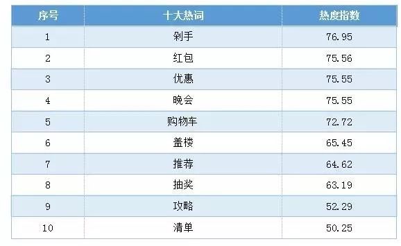 热点话题双十一_双十一新闻话题_高考话题作文热点预测