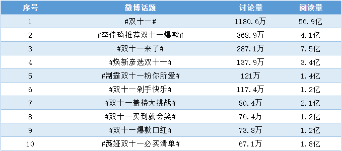 高考话题作文热点预测_热点话题双十一_双十一新闻话题