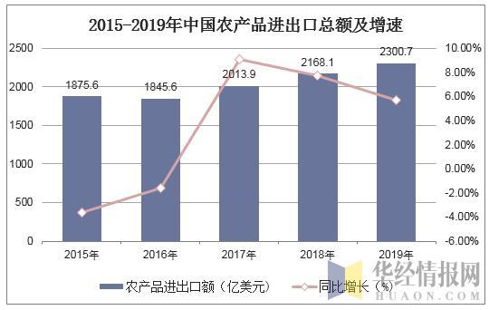 韩国农产品出口额_韩国出口最多的产品_上海农心和韩国农心