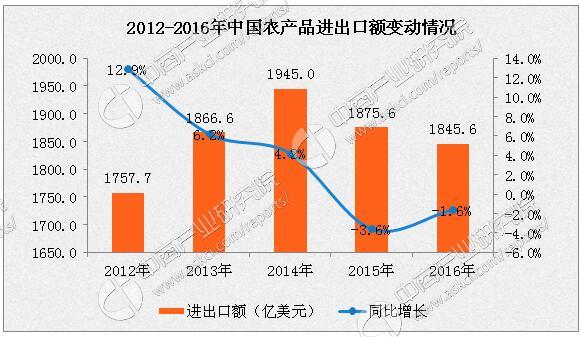 韩国出口最多的产品_韩国农产品出口额_上海农心和韩国农心