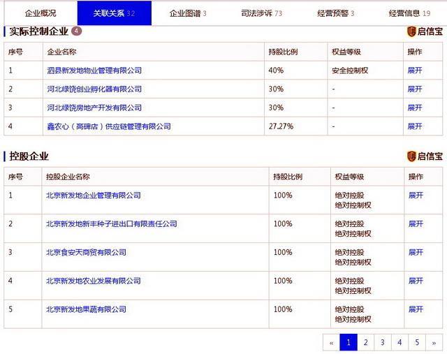 北京丰台新发地市场_北京农商行 丰台支行_北京丰台区新发地农产品