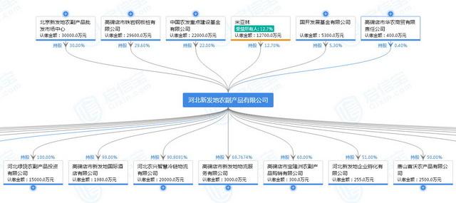 北京丰台新发地市场_北京农商行 丰台支行_北京丰台区新发地农产品