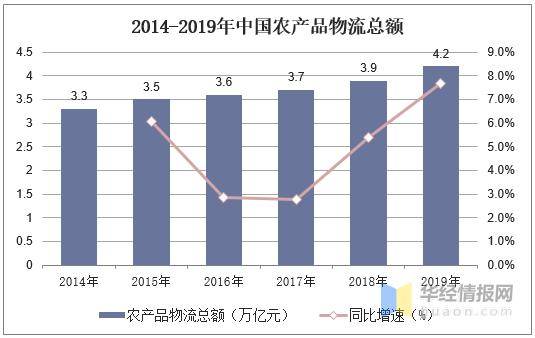 农产品物流管理_农行的理财产品有风险吗_农行的理财产品